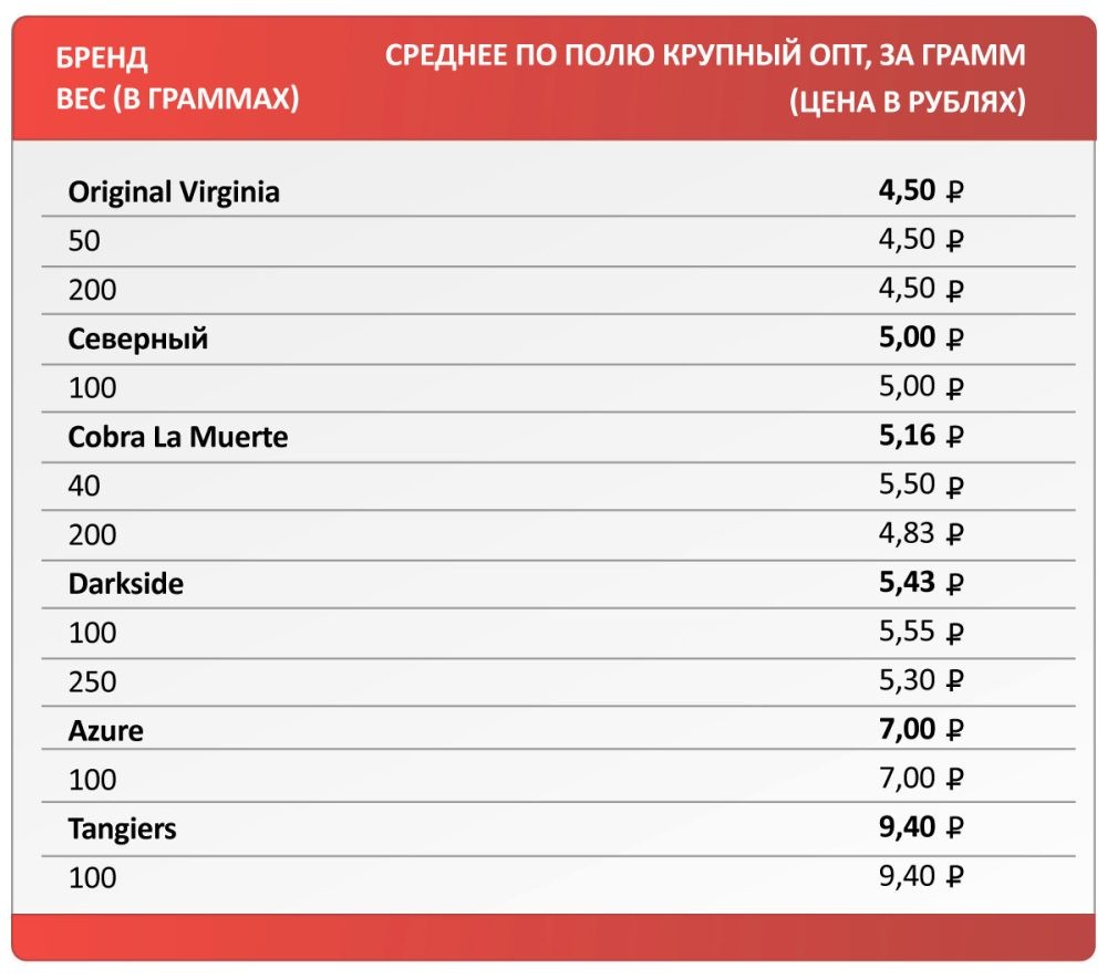 Крепость табака. Крепость табака для кальяна таблица. Табак для кальяна крепость таблица. Таблица крепости Табаков для кальяна. Крепость Табаков для кальяна.