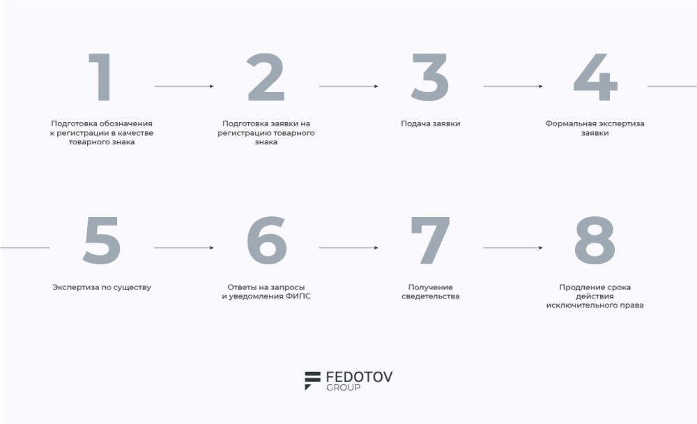 Можно ли зарегистрировать изображение как товарный знак